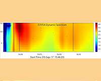 Expanded Owens Valley Solar Array Reveals New Insights into Solar Flares' Explosive Energy Releases