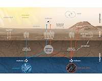 Methane not released by wind on Mars, experts find