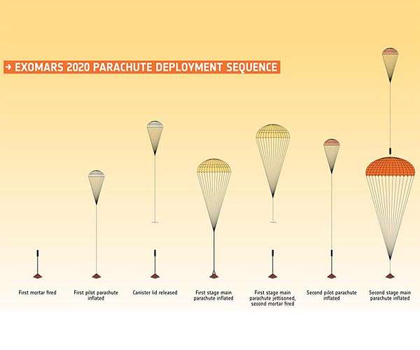ExoMars parachute testing moves forward