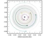 The race to trace TRAPPIST-1h