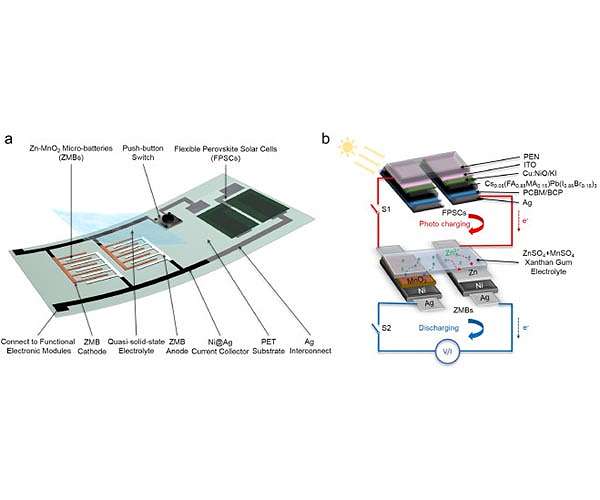 Surrey's prototype battery only needs seconds of sunlight to keep smart wearables charged