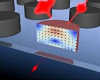 More stable way to send light through nano-photonic fibers