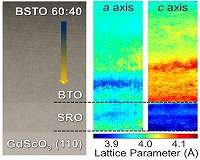 Scientists help thin-film ferroelectrics go extreme