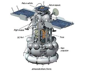 Russia to resume deep space explorations with Phobos expedition