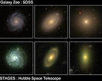 The Strangulation Of Spiral Galaxies