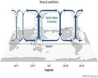 Climate Change and ENSO: Take 2