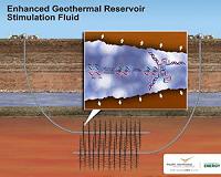 Packing heat: New fluid makes untapped geothermal energy cleaner