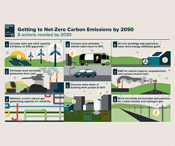 Rich nations, China must accelerate race to net zero: IEA