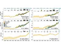 A century and half of reconstructed ocean warming offers clues for the future