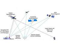 Galileo's search and rescue service in the spotlight