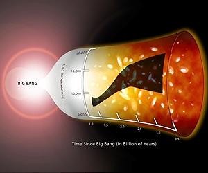 Astronomers Find Evidence Of Cosmic Climate Change
