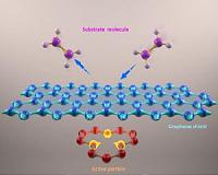 Graphene decharging and molecular shielding