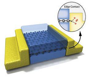 Making electrical contact along 1-D edge of 2-D materials