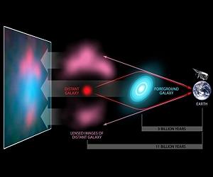 New Method Reveals Gravitationally Lensed Galaxies