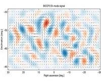 First Direct Evidence of Inflation and Primordial Gravitational Waves