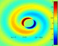 Researchers discover liquid spiral vortex