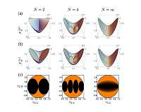 Physicists propose a novel approach to Bose-Einstein condensation