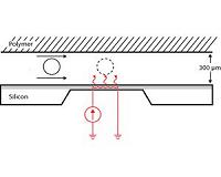 Heat-Based Technique Offers New Way to Measure Microscopic Particles