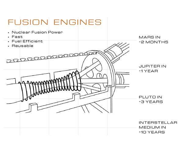 Helicity Space plants a seed for fusion propulsion technology - can it work?
