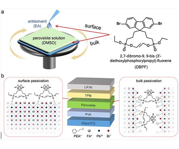 Inhibiting thermal quenching of high-efficiency quasi-2D perovskite LEDs