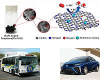 Ruthenium rules for new fuel cells