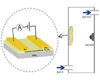 Promising sensors for submarines, mines and spacecraft