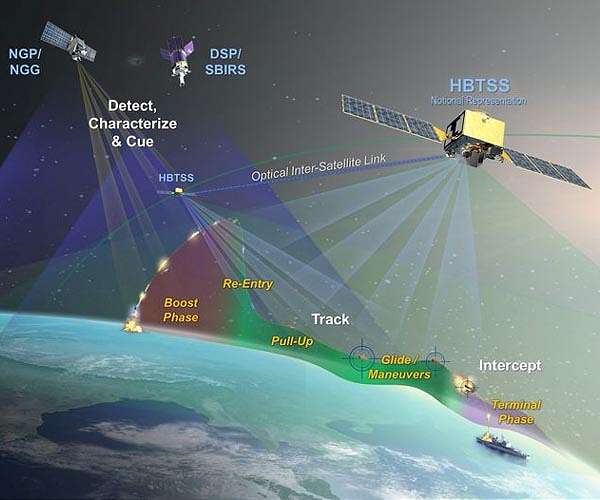 L3Harris Completes Final US Missile Defense Agency Satellite Design Milestone