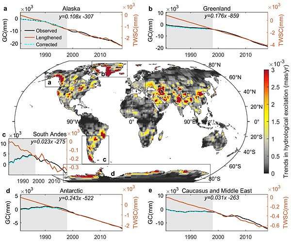 North American ice sheets caused majority of post-Ice Age sea-level rise