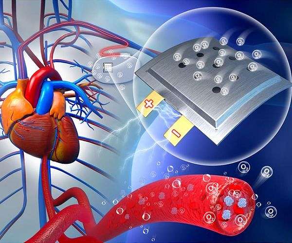 Implantable Oxygen-Powered Batteries: A New Era for Medical Devices