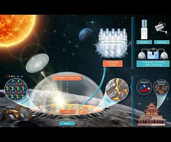 Lunar soil shows promise for in-situ oxygen and fuel production