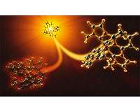 How iron carbenes store energy from sunlight - and why they aren't better at it