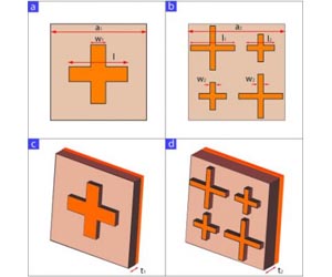 New metamaterial allows transmission gain while retaining negative refraction property