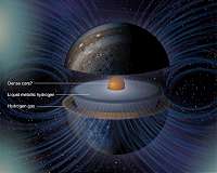 Giant Impact Disrupted Jupiter's Core
