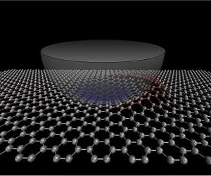 The Frictional Characteristics Of Atomically Thin Sheets