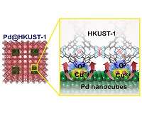 Interfacial electronic state improving hydrogen storage capacity in Pd-MOF materials