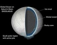 Saturn'S Moon Enceladus Hosts A Global Ocean