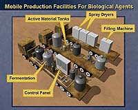 Analysis: Biothreats in the Middle East