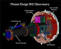 MSU Scientists To Design Optics For New Solar Mission
