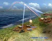 Israel, US rehearse state of the art air defence umbrella