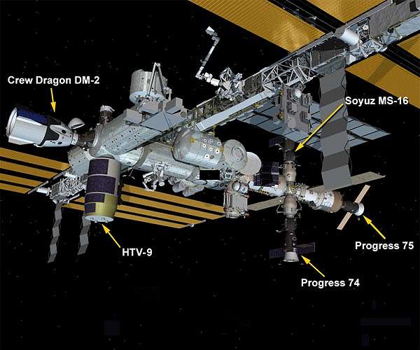 The Ultimate Logistics. How NASA Tracks Cargo to the International Space Station