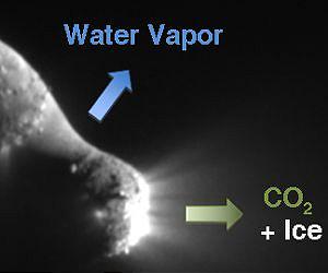 UMD-Led EPOXI Science Team Publishes Latest Comet Findings