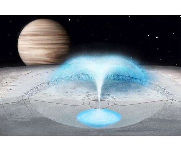 Researchers model source of eruption on Jupiter's moon Europa