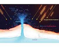 Radiation Maps of Jupiter's Moon Europa: Key to Future Missions
