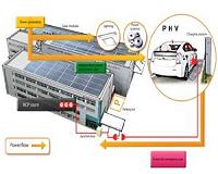 KYOCERA's Solar-Powered Recharging Station for Electric Vehicles Installed at SHINTEC HOZUMI for Disaster Prevention