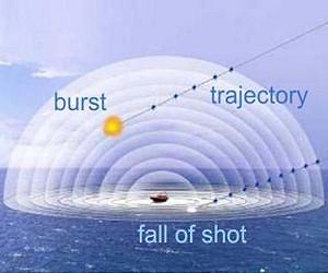 Groundbreaking Radar Pinpoints Impact of Rapid Shell Fire for US Navy and Army
