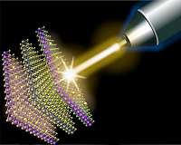 Atomic 'Trojan horse' could inspire new generation of X-ray lasers and particle colliders