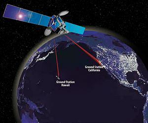 NASA to Demonstrate Communications Via Laser Beam