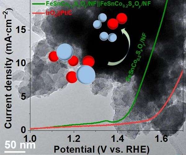 Cost-effective electrocatalysts for cleaner hydrogen fuel production