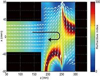 New plasma source favorable for hydrogen negative ion beam is developed