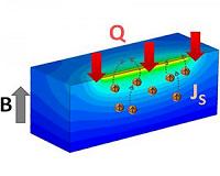 Magnetic material unnecessary to create spin current